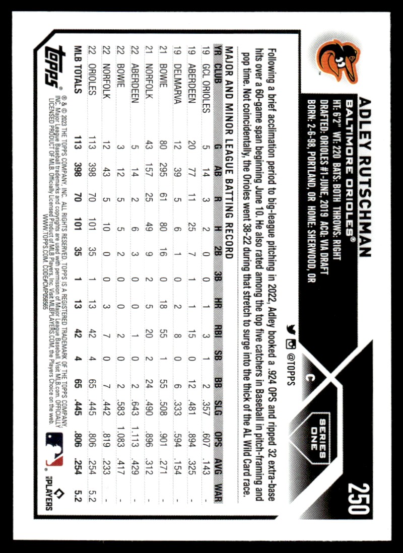 2023 Topps Adley Rutschman #250 card back image