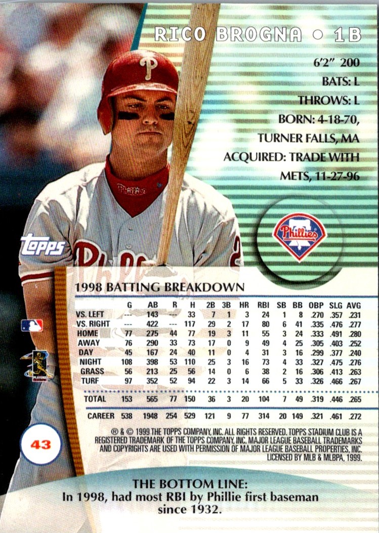 1999 Stadium Club Rico Brogna #43 card back image