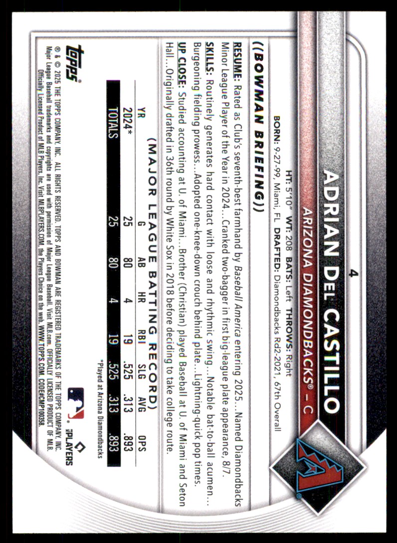 2025 Bowman Adrian Del Castillo #4 card back image
