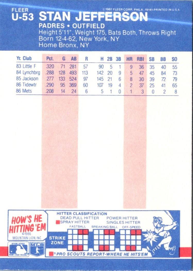 1987 Fleer Update Glossy Stan Jefferson #U-53 card back image