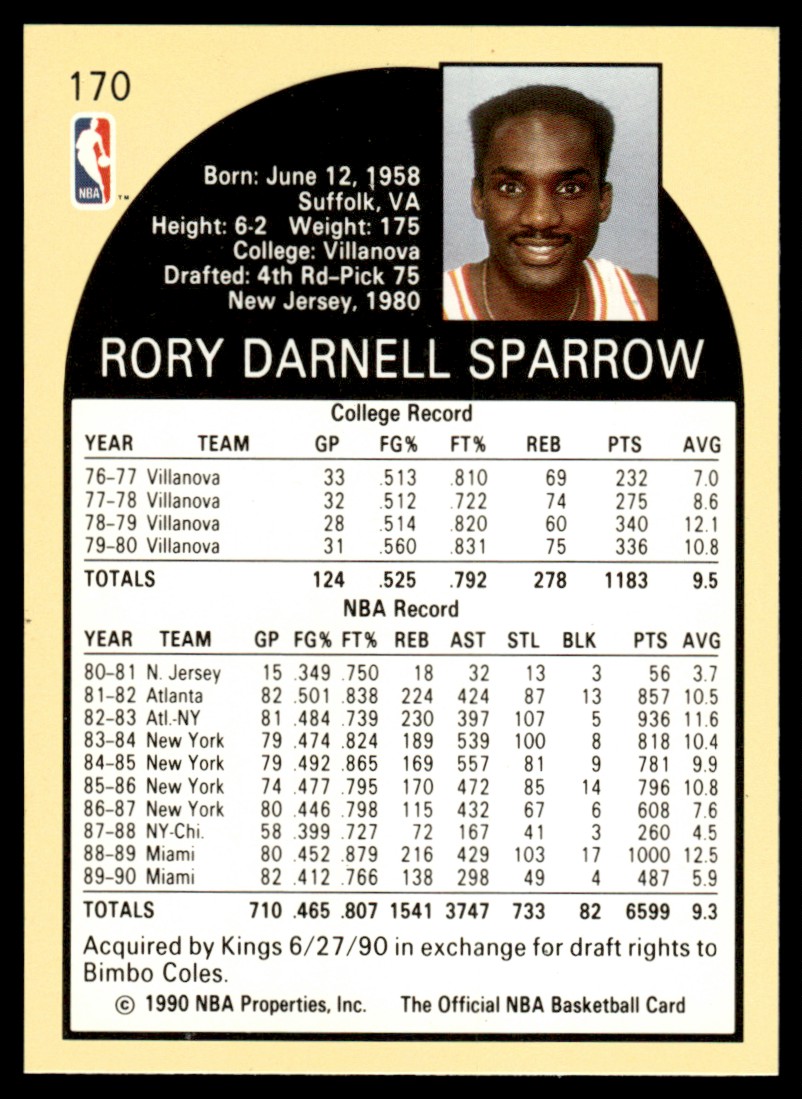 1990-91 Hoops Rory Sparrow #170 card back image
