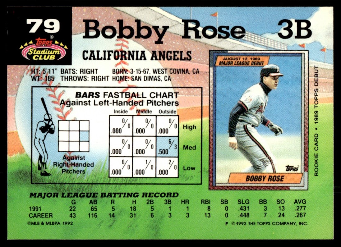 スーパー・エンジェルズ 1992 Stadium Club #79 Bobby Rose California Angels | eBay