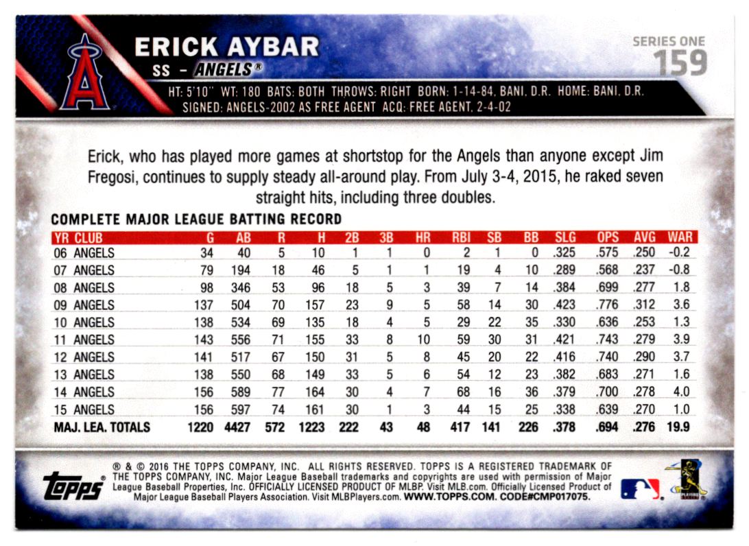 2016 Topps Erick Aybar #159 card back image