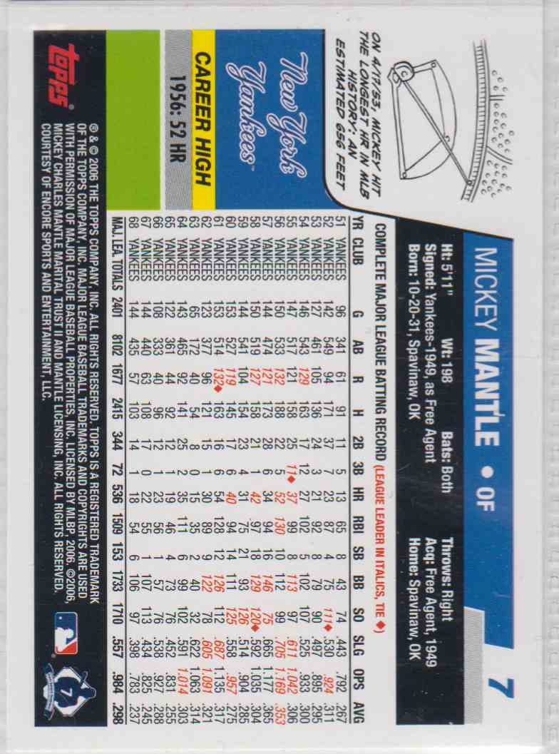 2006 Topps Mickey Mantle #7 on Kronozio