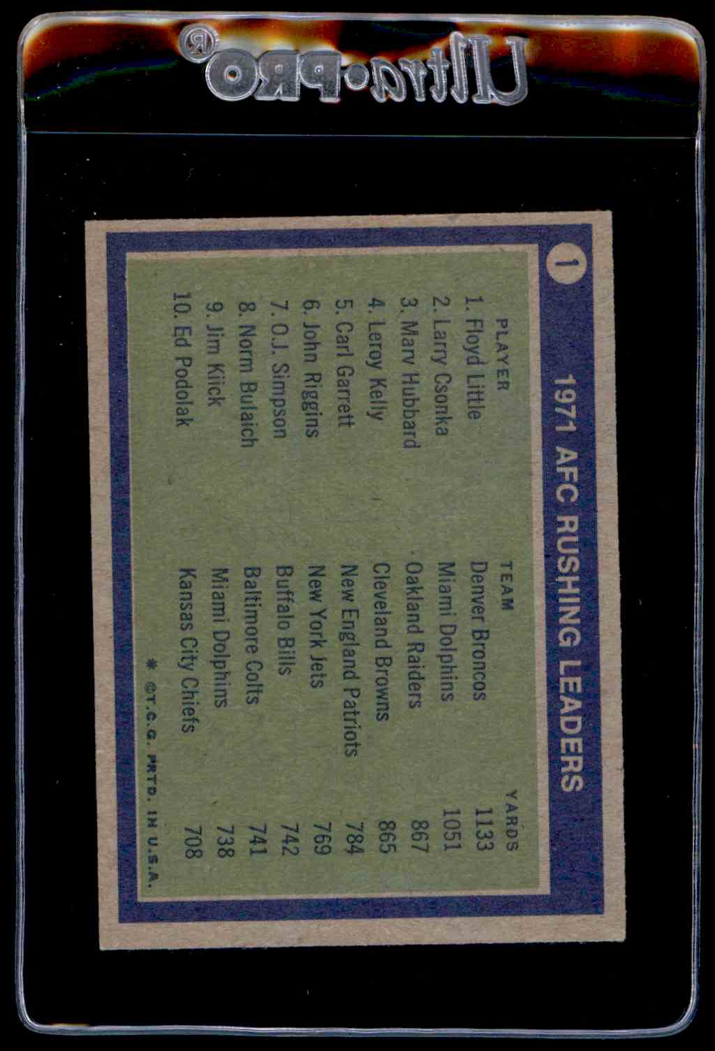 1972 Topps EX Rushing Leaders (Csonka) #1 card back image