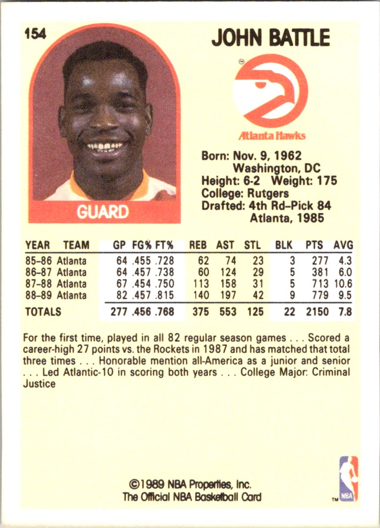 1989-90 Hoops John Battle #154 card back image