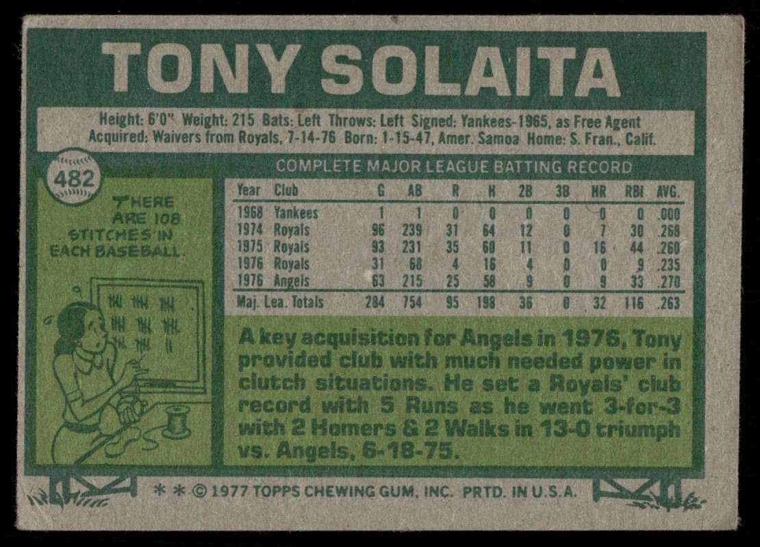 1977 Topps Tony Solaita #482 card back image
