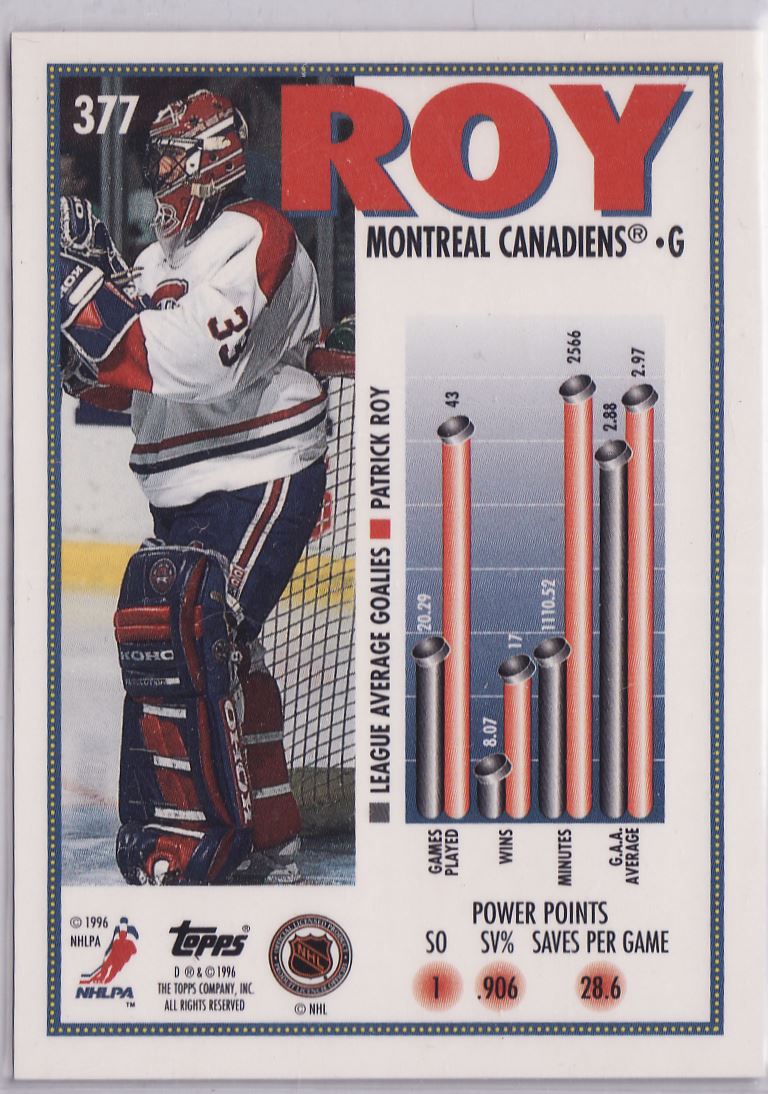 1995-96 Topps Patrick Roy MARQUEE MEN #377 card back image