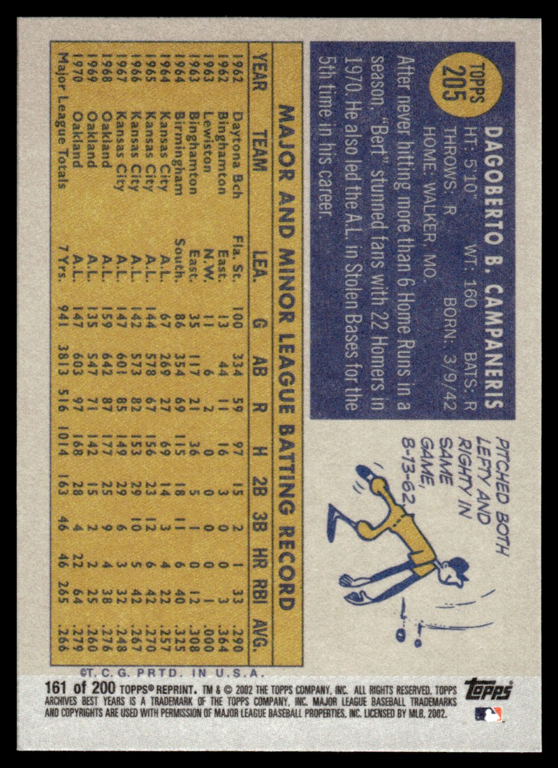 2002 Topps Archives Bert Campaneris #161 card back image