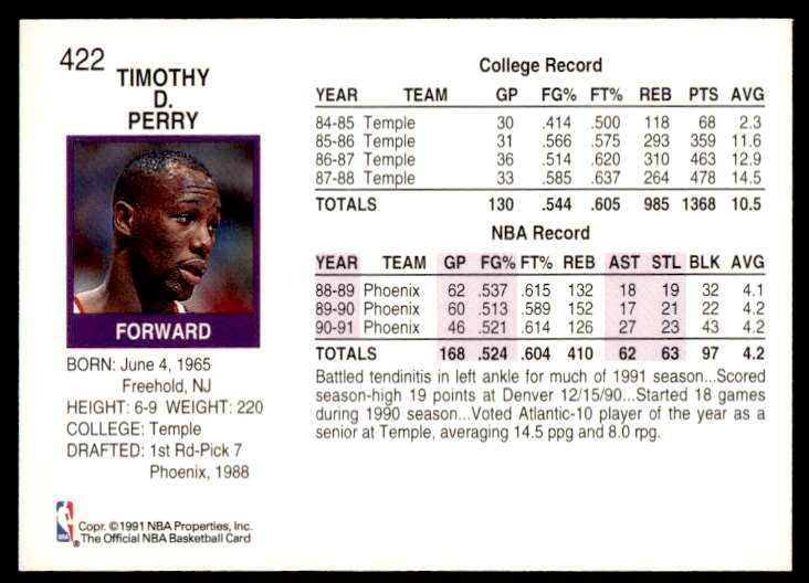 1991-92 NBA Hoops Tim Perry #422 card back image
