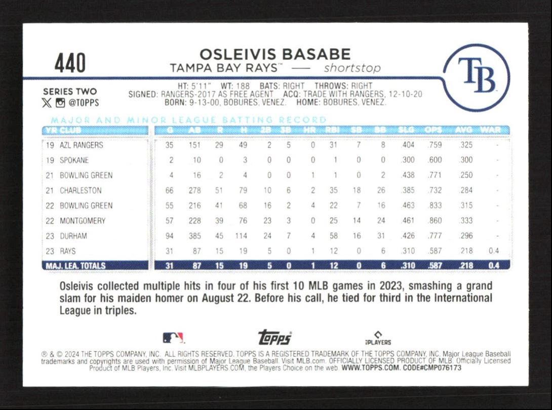 2024 Topps Osleivis Basabe #440 card back image