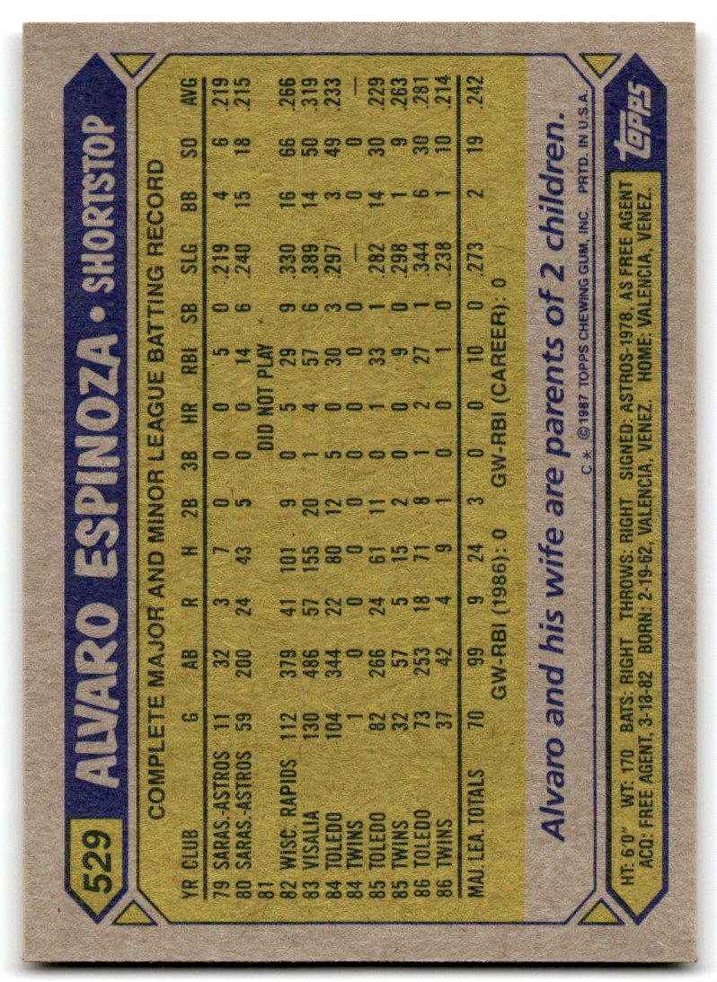1987 Topps Baseball Cards Alvaro Espinoza Rookie Minnesota