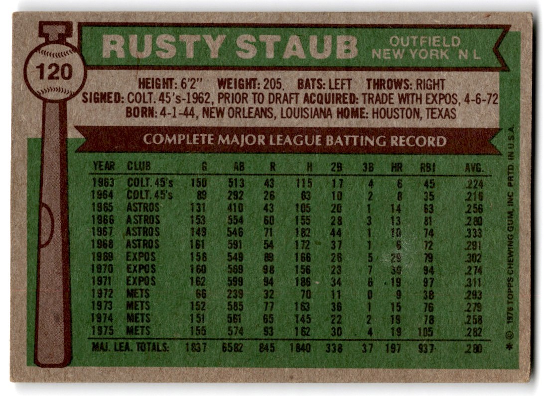 1976 Topps Rusty Staub #120 card back image