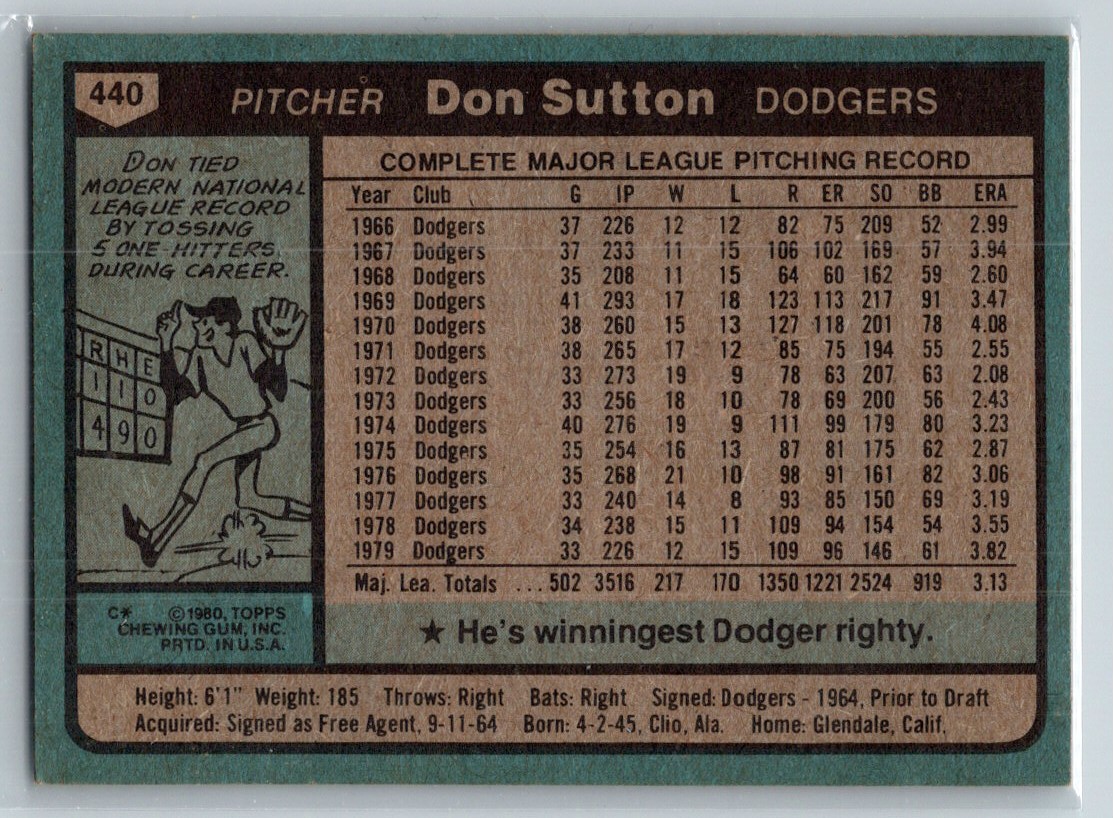 1980 Topps Don Sutton #440 card back image