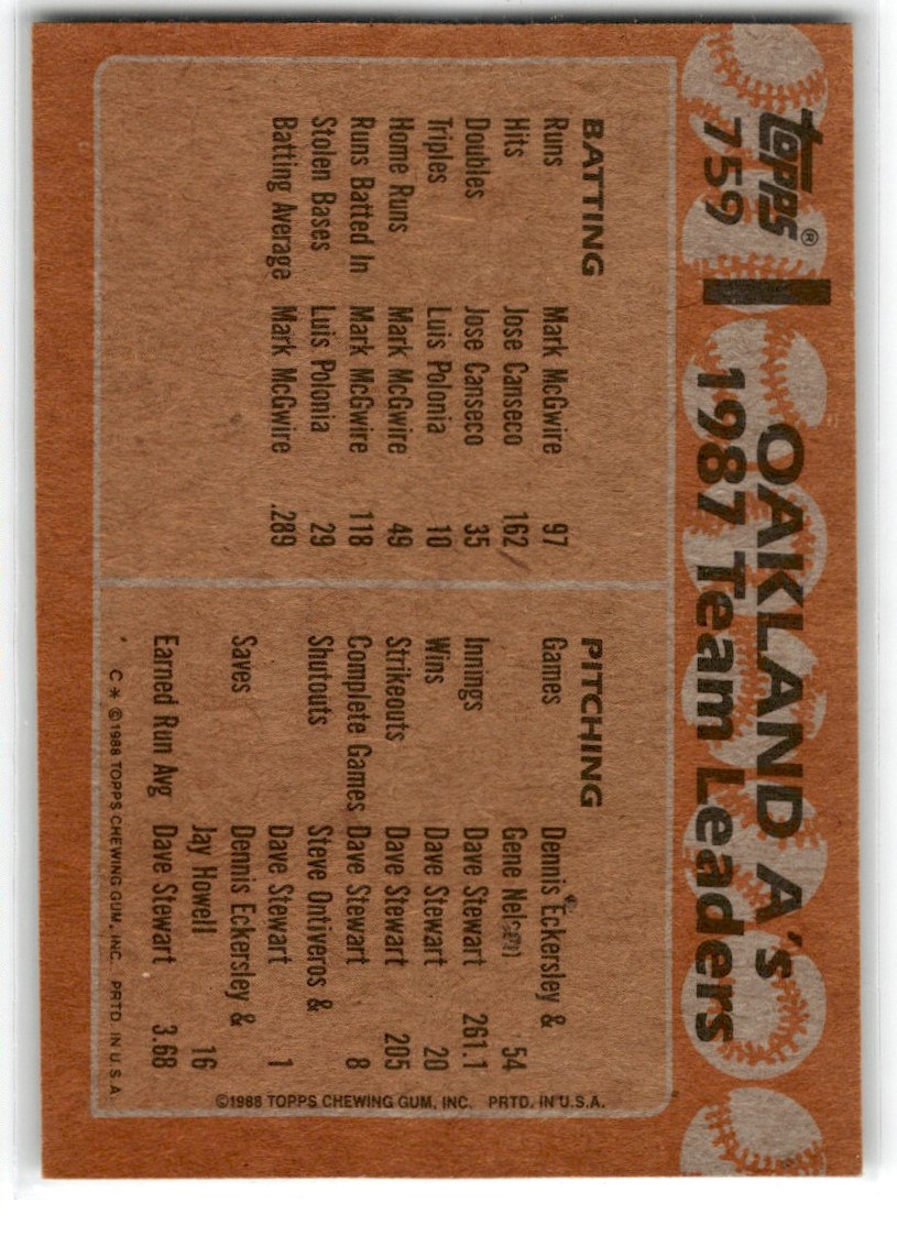 1988 Topps A's Team Leaders: Mark McGwire/Jose Canseco