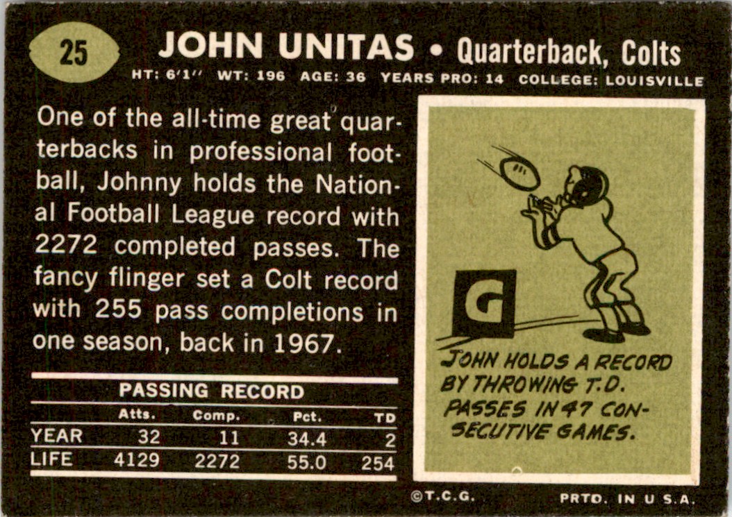 1969 Topps Johnny Unitas #25 card back image