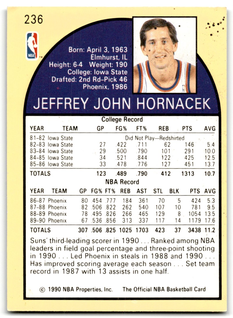 1990-91 Hoops Jeff Hornacek #236 card back image