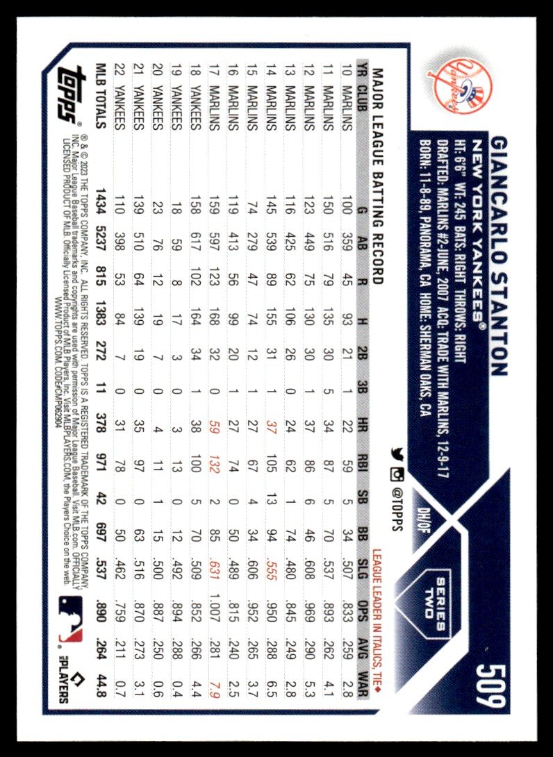 2023 Topps Series 2 Royal Blue Giancarlo Stanton #509 card back image