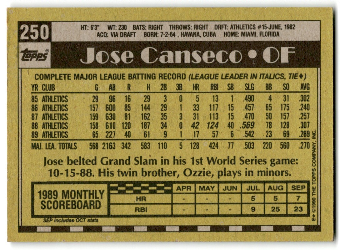1990 Topps Jose Canseco #250 card back image