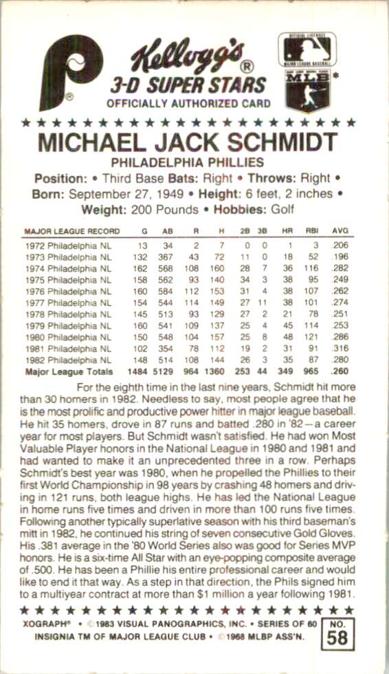 1983 Kellogg's MLB Mini 3-D Super Stars Mike Schmidt #58 card back image