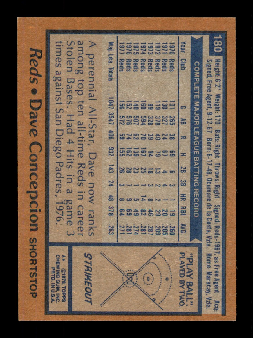Topps Baseball #1-250 1978 - TÚ ELIGES - Completa tu conjunto - Imagen 359 de 499