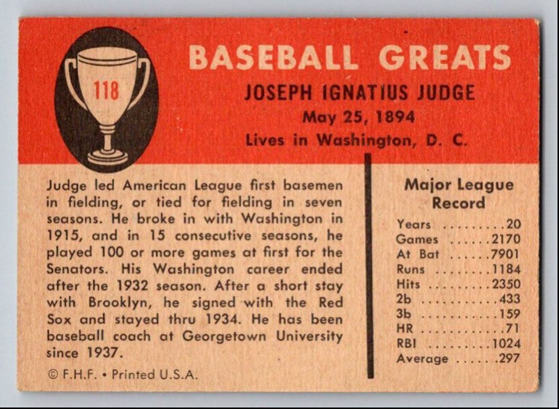 1961 Fleer Baseball Greats Base Joe Judge #118 card back image