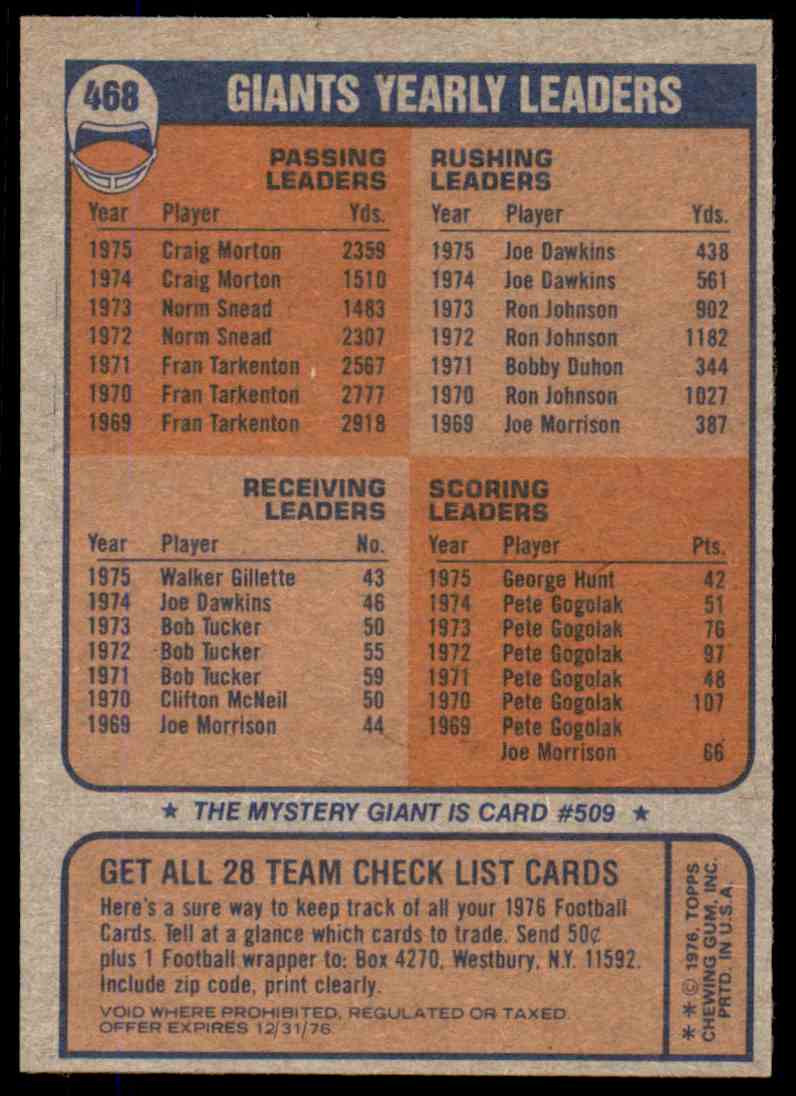 Trading Cards 1976 Topps 468 New York Giants Team Checklist Football Card Cotrans Re