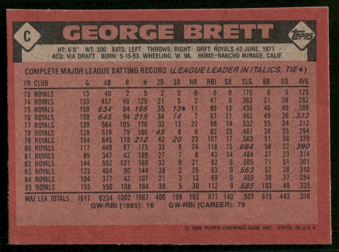 1986 Topps Wax Box Cards George Brett #C card back image