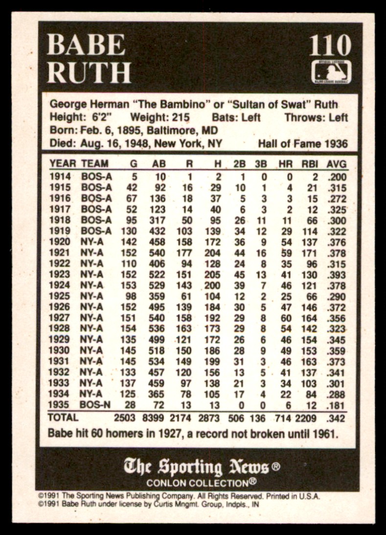 1991 Conlon Collection TSN Babe Ruth #110 card back image