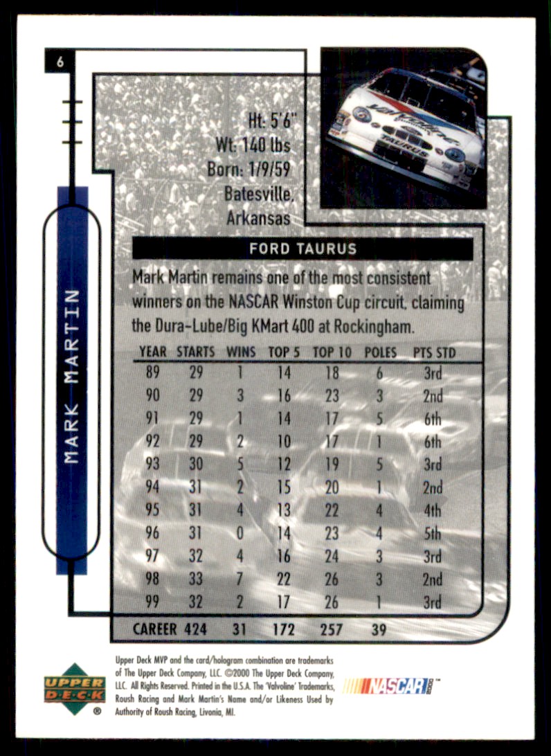2000 Upper Deck MVP Mark Martin #6 card back image