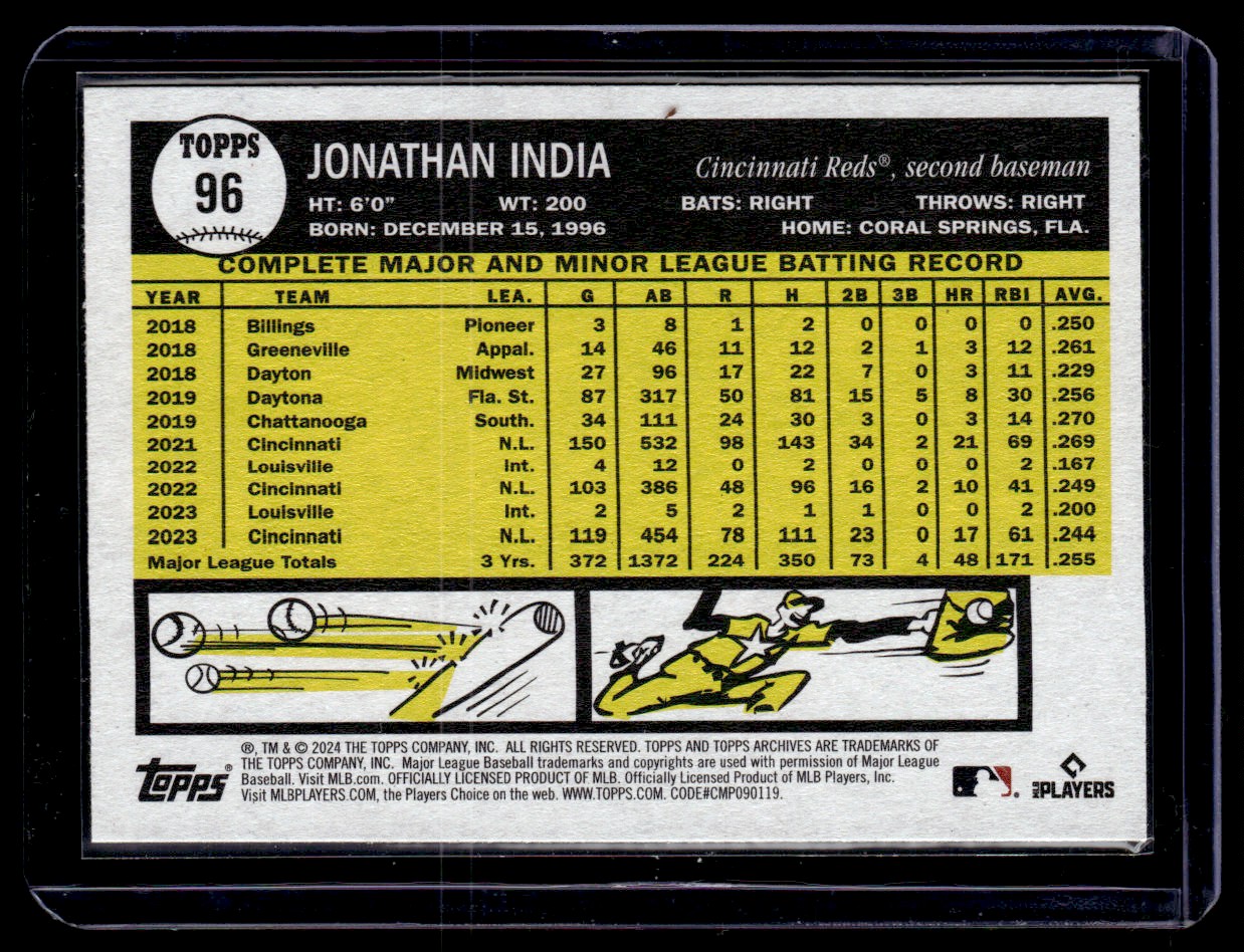 2024 Topps Archives Jonathan India #96 card back image