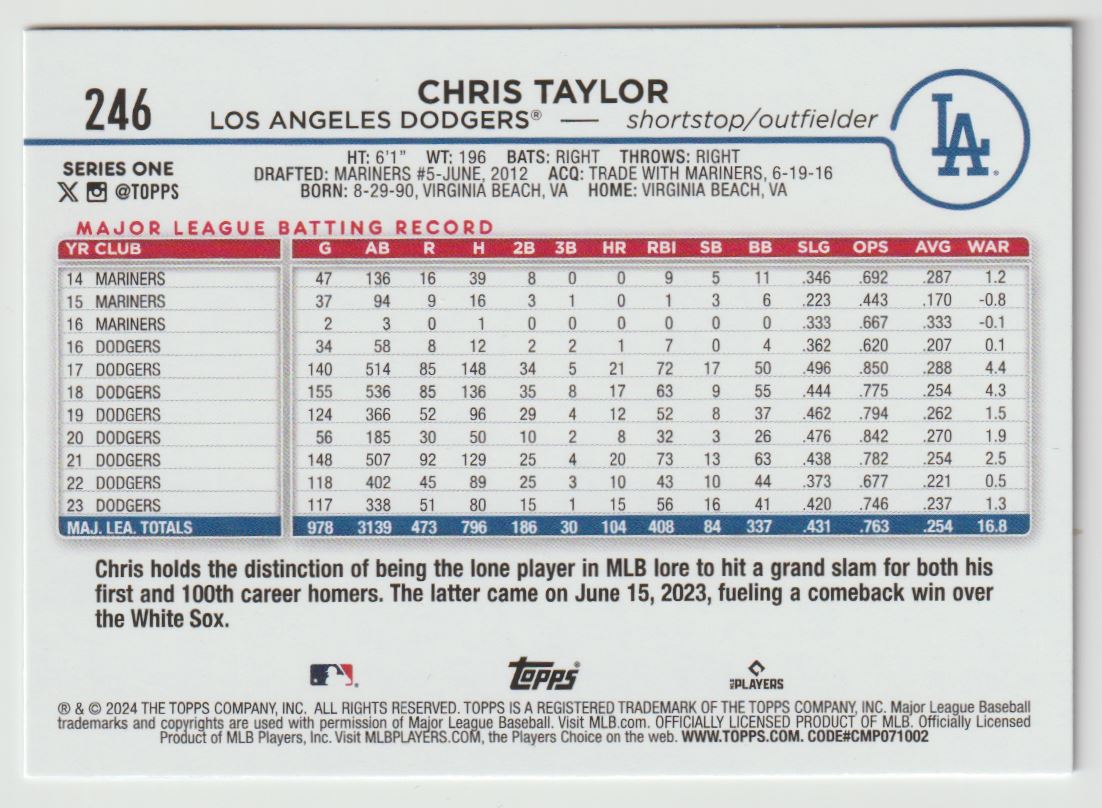 2024 Topps Chris Taylor #246 card back image