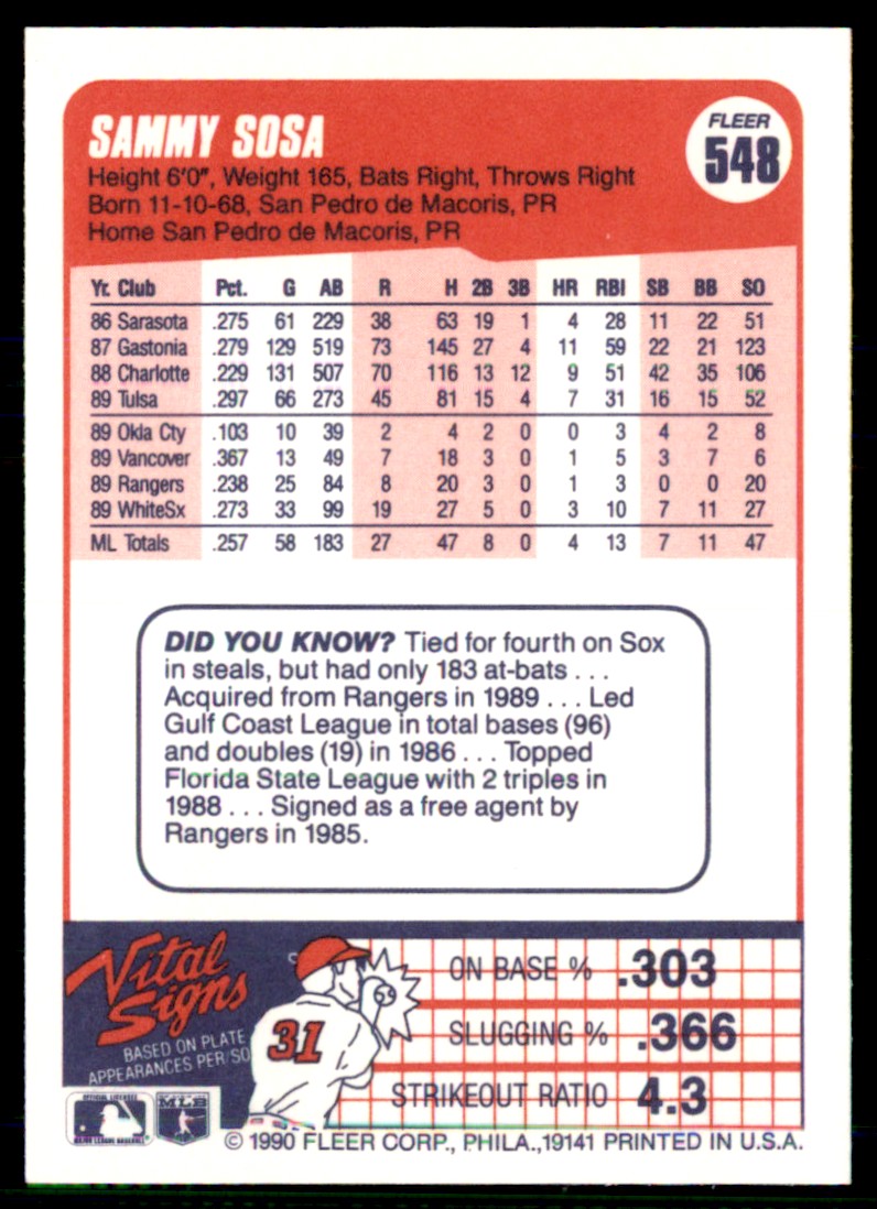 1990 Fleer Sammy Sosa #548 card back image