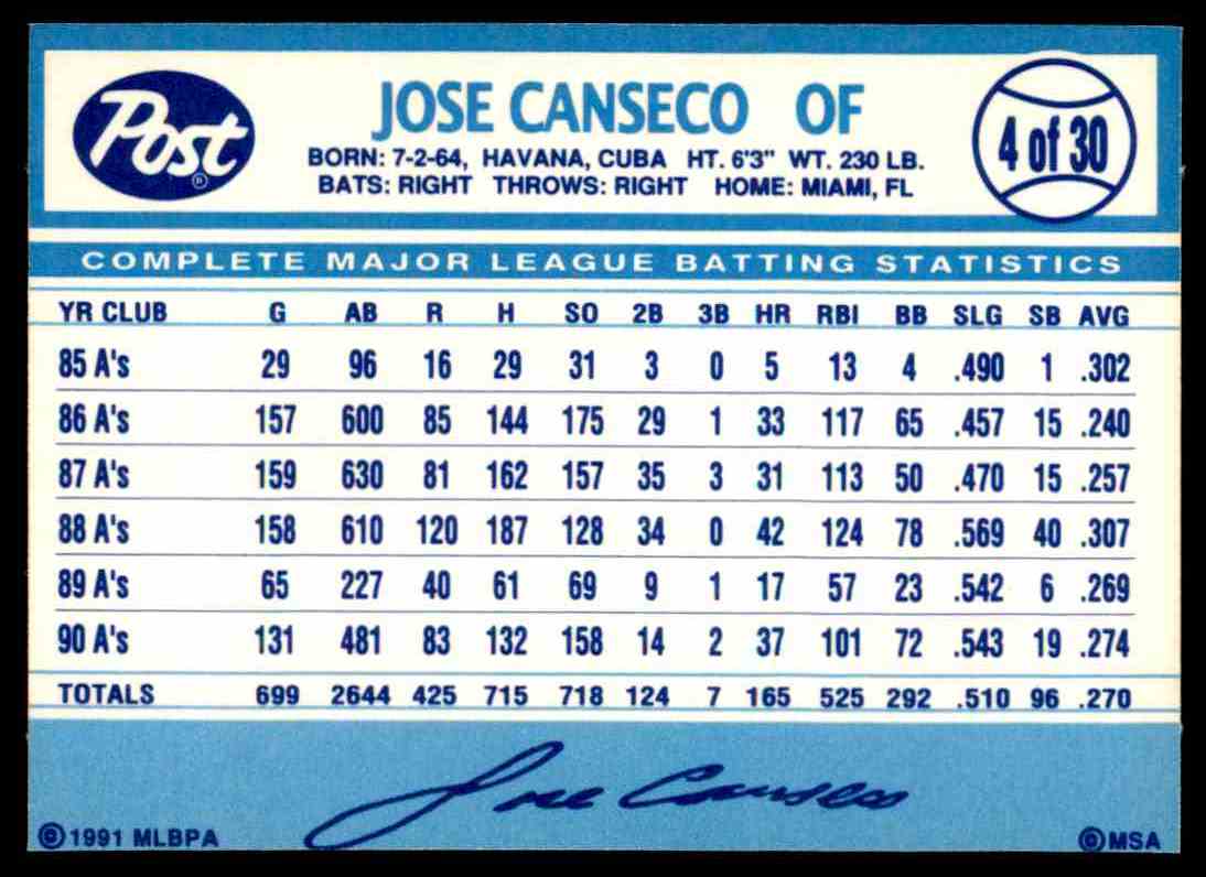 1991 Post Collector Series Oddball Jose Canseco #4 OF 30 on Kronozio