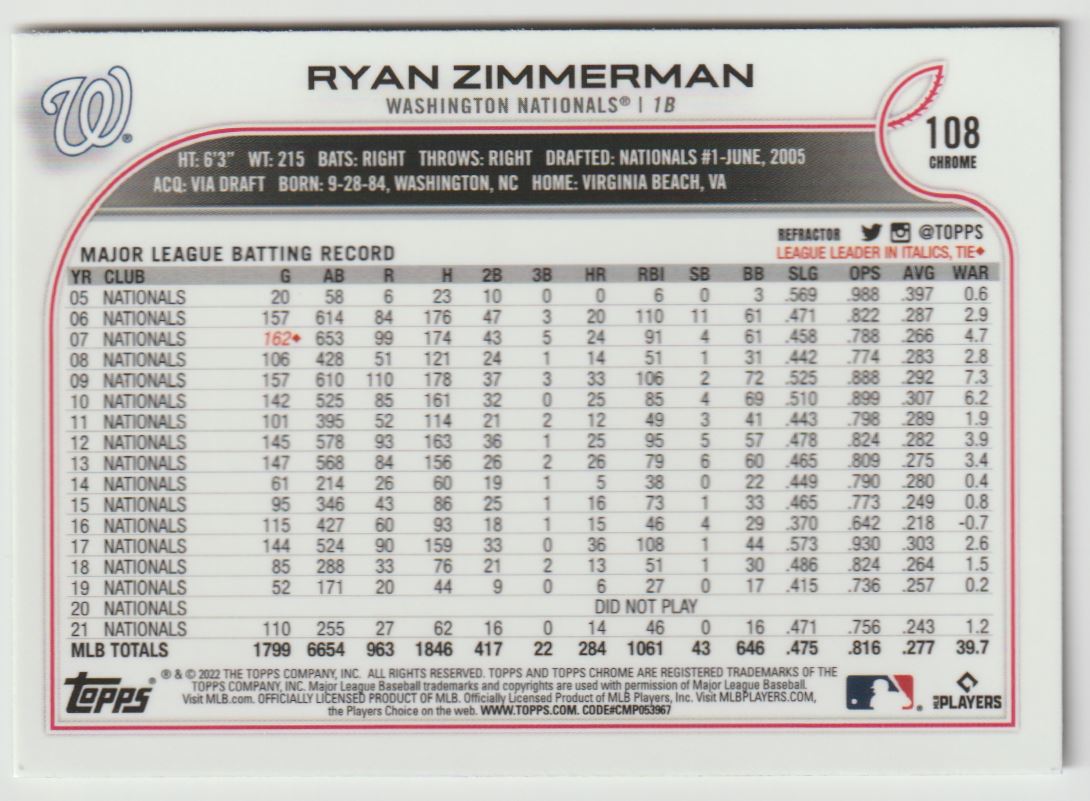 2022 Topps Chrome Ryan Zimmerman #108 card back image