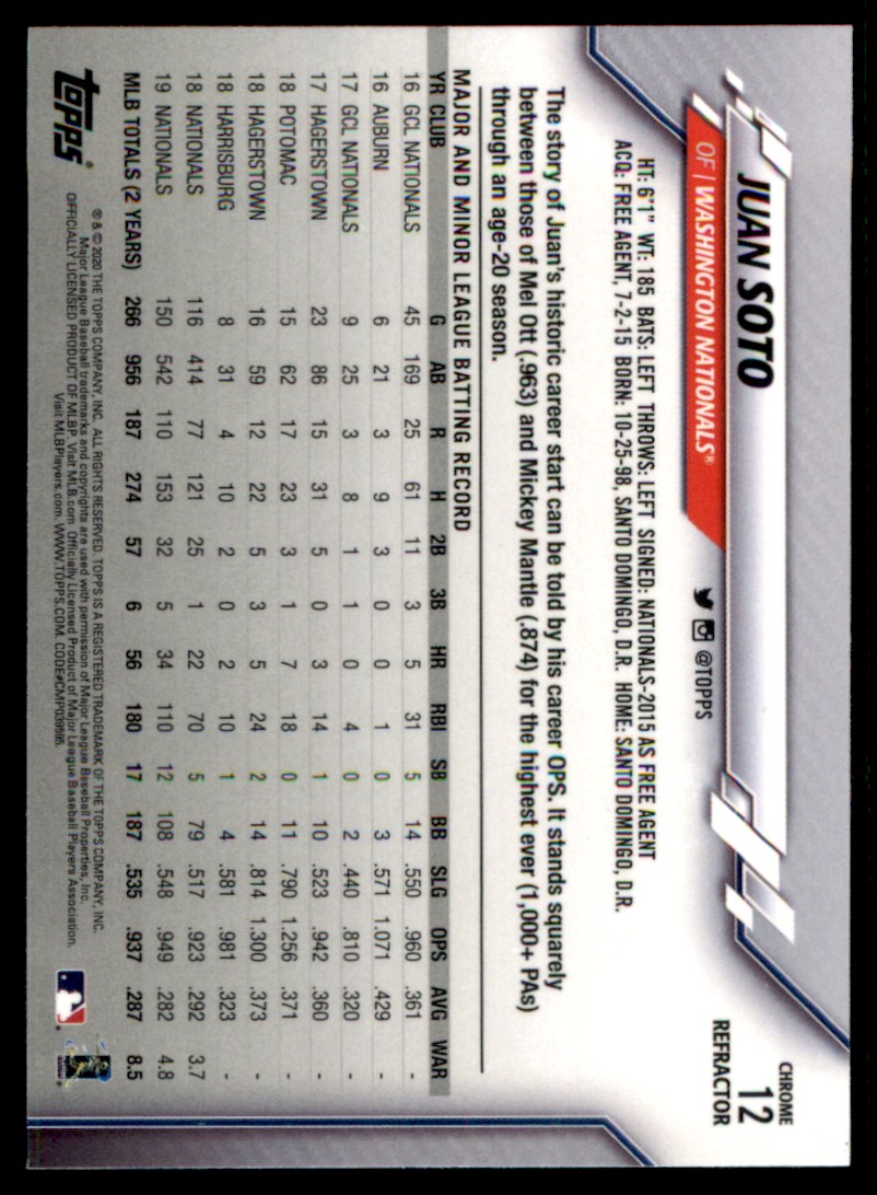 2020 Topps Chrome Pink Refractor Juan Soto #12 card back image