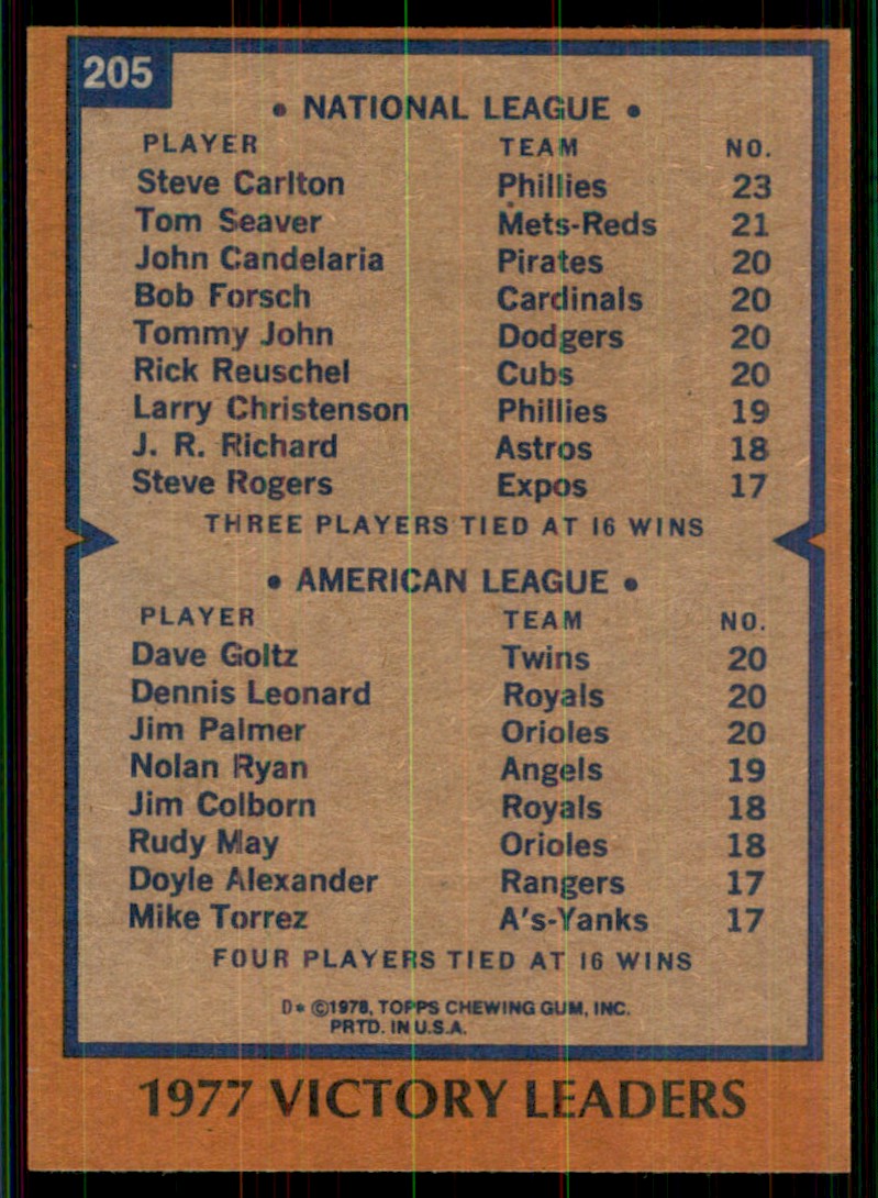 1978 Topps Steve Carlton/Dave Goltz/Dennis Leonard/Jim Palmer #205 card back image