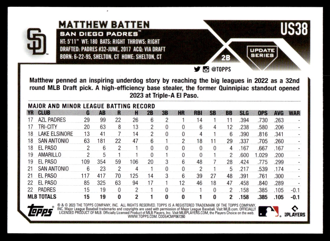 2023 Topps Update Matthew Batten #US38 card back image