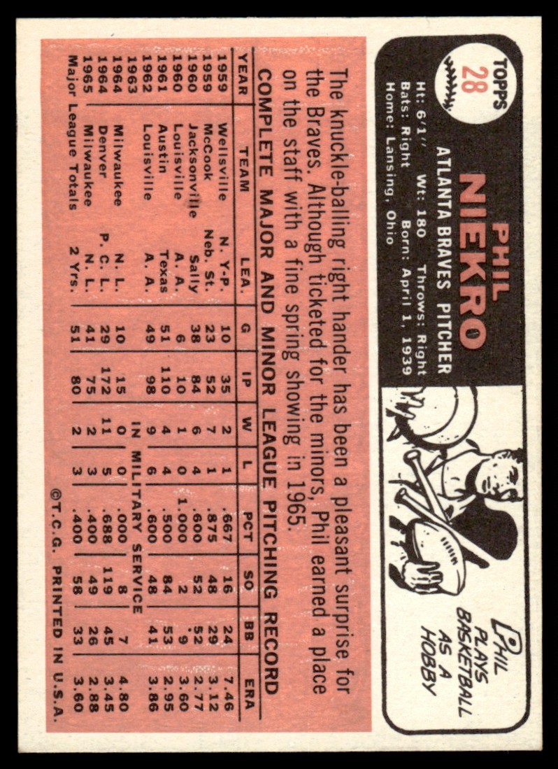 1966 Topps Phil Niekro #28 card back image