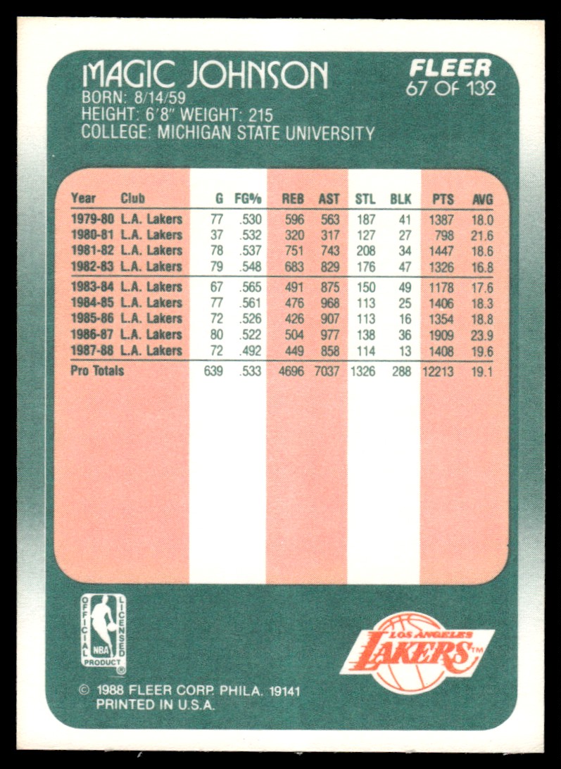 1988-89 Fleer Magic Johnson NICE #67 card back image