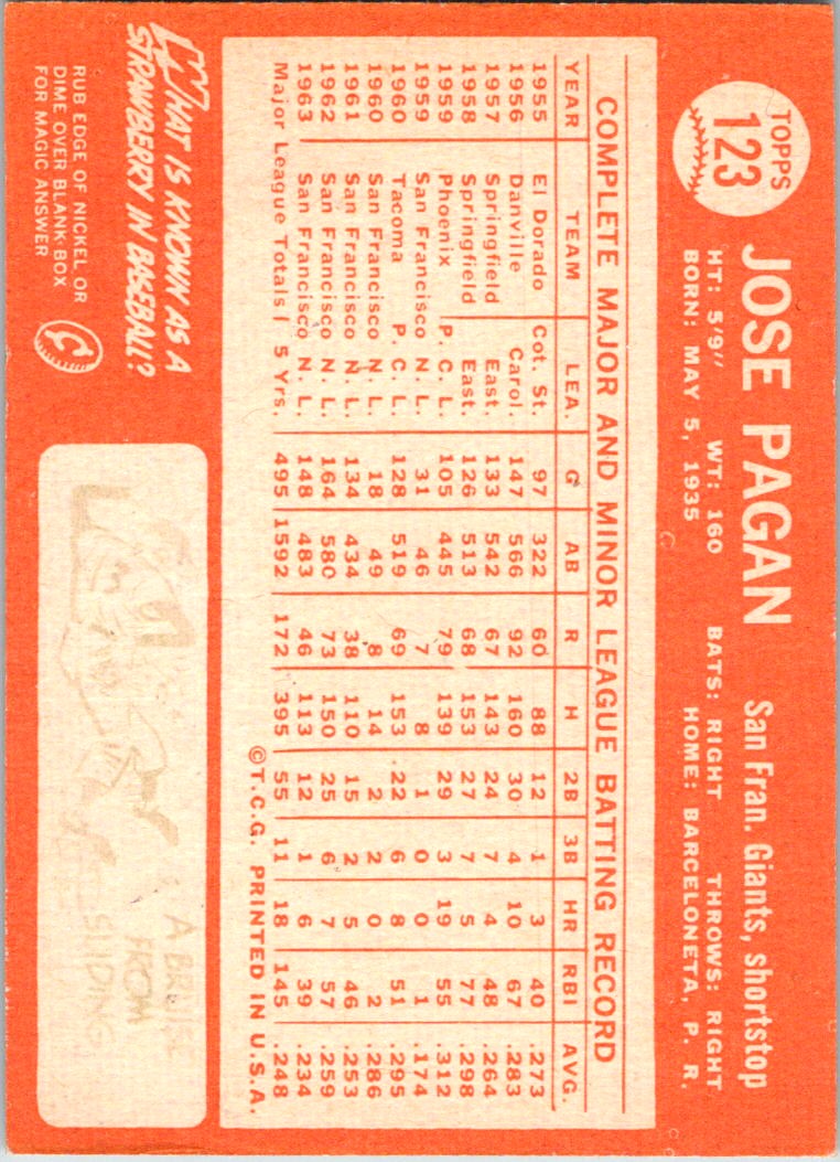 1964 Topps Jose Pagan #123 card back image