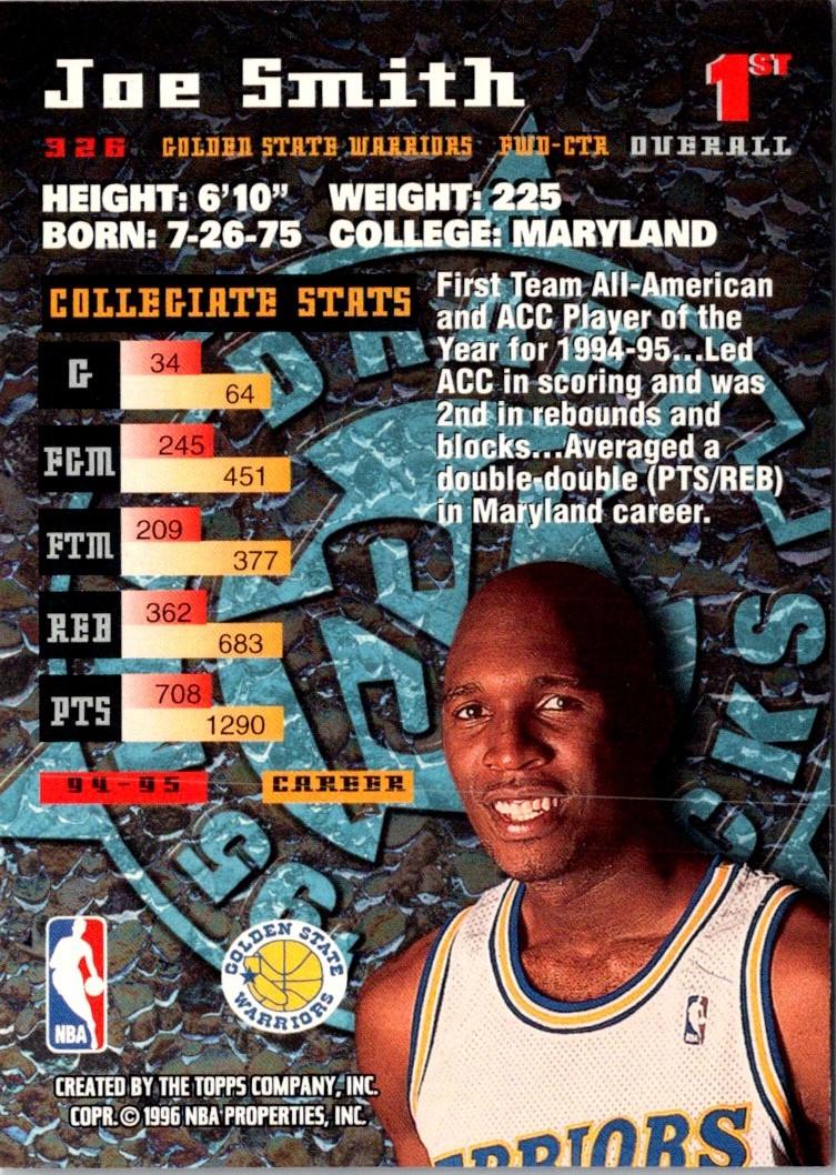 1997-98 Topps Create a Card Vinyl Stickers Alonzo Mourning/Bobby Phills/Christian Laettner/Dennis Rodman/Jason Kidd/Joe Smith/John Starks/Juwan Howard/Karl Malone/Kevin Garnett/Bryant Reeves/Mitch Richmond #3 card back image