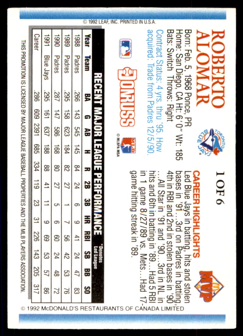 1992 Donruss McDonald's MVP Blue Jays Gold Roberto Alomar #1 card back image