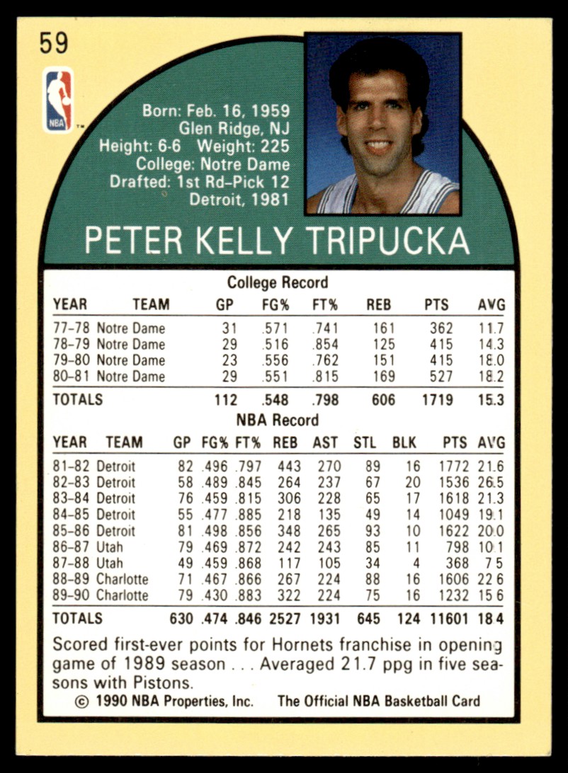 1990-91 NBA Hoops #59 Kelly Tripucka Charlotte Hornets | eBay