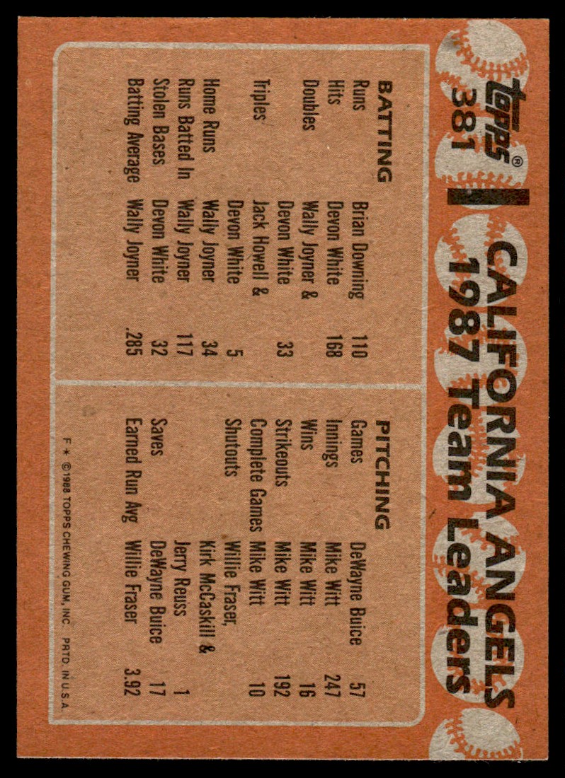 1988 Topps Angels Leaders - Wally Joyner/Jack Howell #381 card back image