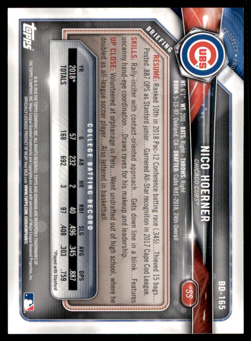2018 Bowman Draft Nico Hoerner #BD-165 card back image
