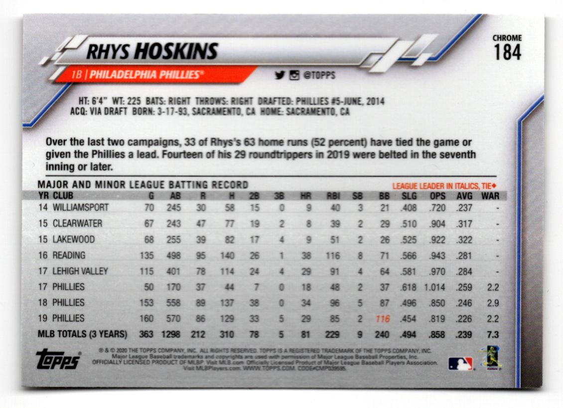 2020 Topps Chrome Rhys Hoskins #184 card back image