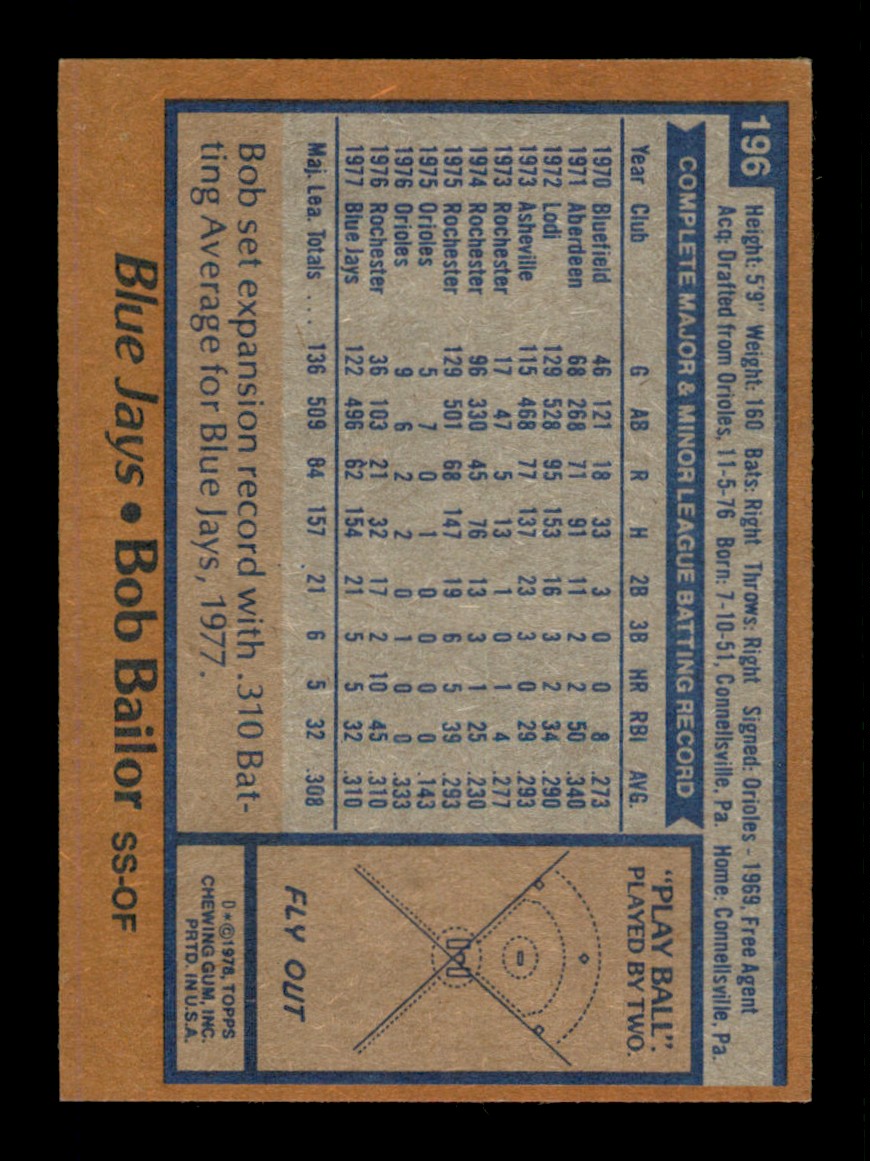 Topps Baseball #1-250 1978 - TÚ ELIGES - Completa tu conjunto - Imagen 391 de 499
