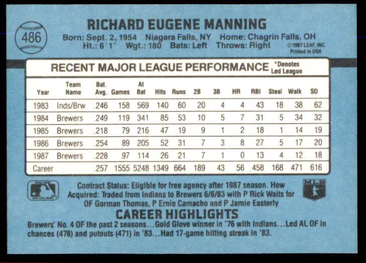 1988 Donruss Rick Manning #486 card back image