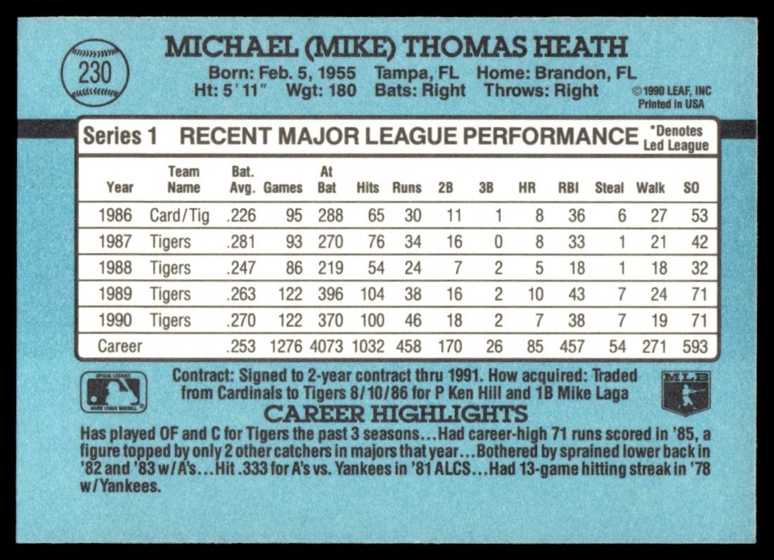 1991 Donruss Mike Heath #230 card back image